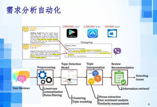 人工智能時(shí)代下的軟件工程發(fā)展趨勢(shì) 聚焦人工智能應(yīng)用軟件開(kāi)發(fā)