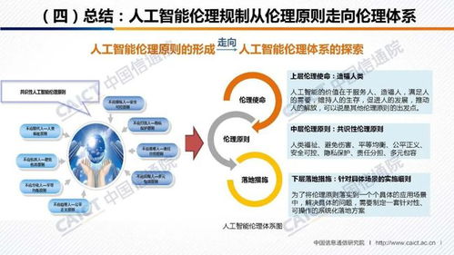 《人工智能治理白皮書》發(fā)布 中國(guó)信通院與人工智能產(chǎn)業(yè)發(fā)展聯(lián)盟攜手，共筑AI應(yīng)用軟件開(kāi)發(fā)新規(guī)范