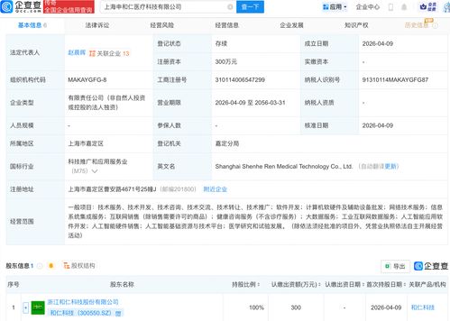 和仁科技成立醫(yī)療科技公司 聚焦AI軟件開(kāi)發(fā)，賦能智慧醫(yī)療新未來(lái)